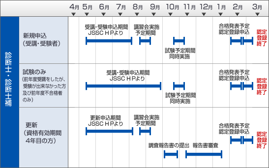 年間スケジュール