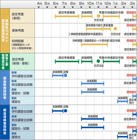 年間スケジュール