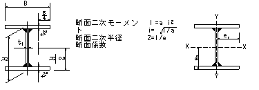 ステンレス構造建築協会－形鋼断面性能－溶接Ｈ形鋼