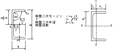 断面 二 次 モーメント